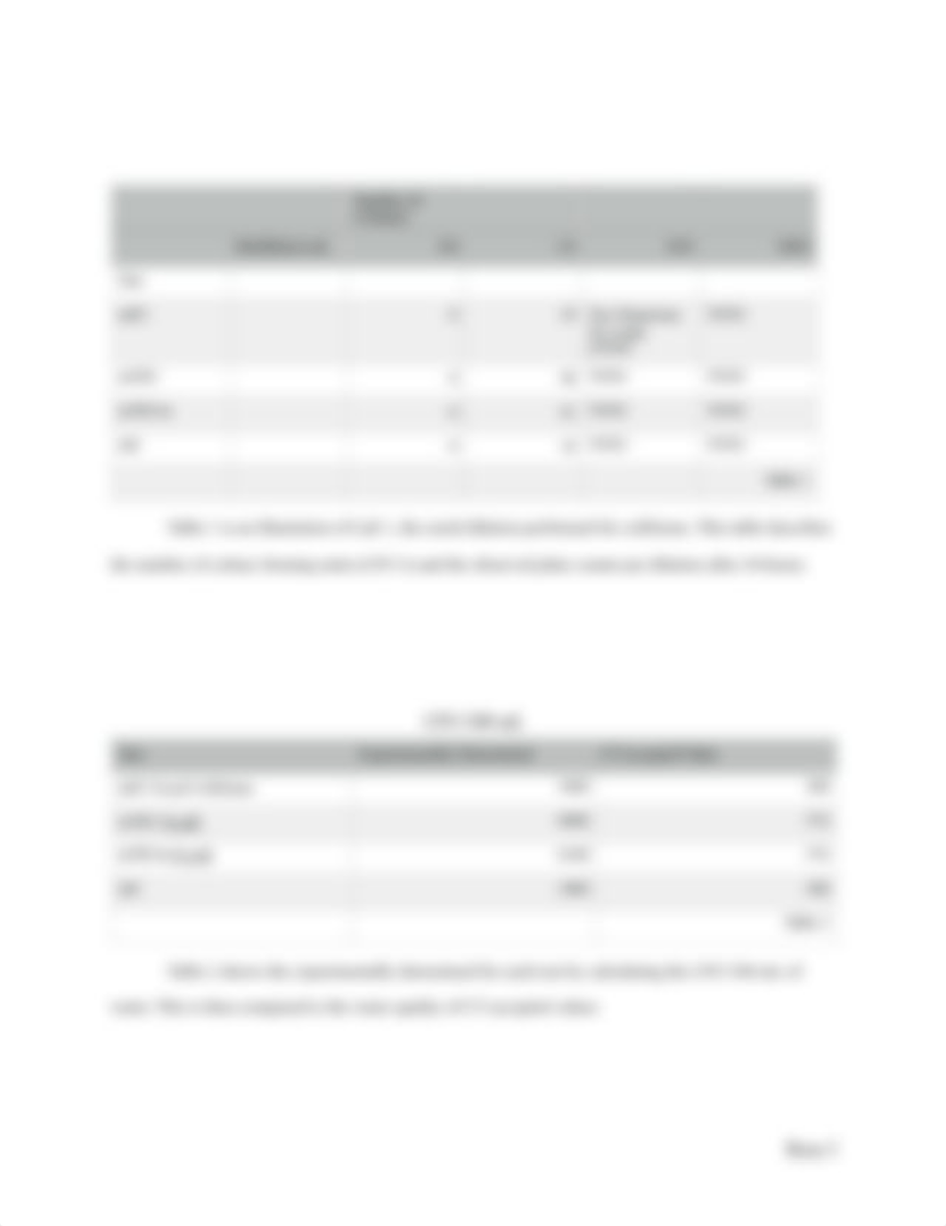 microbial lab report MPN.pdf_dj9x05sdqlw_page3