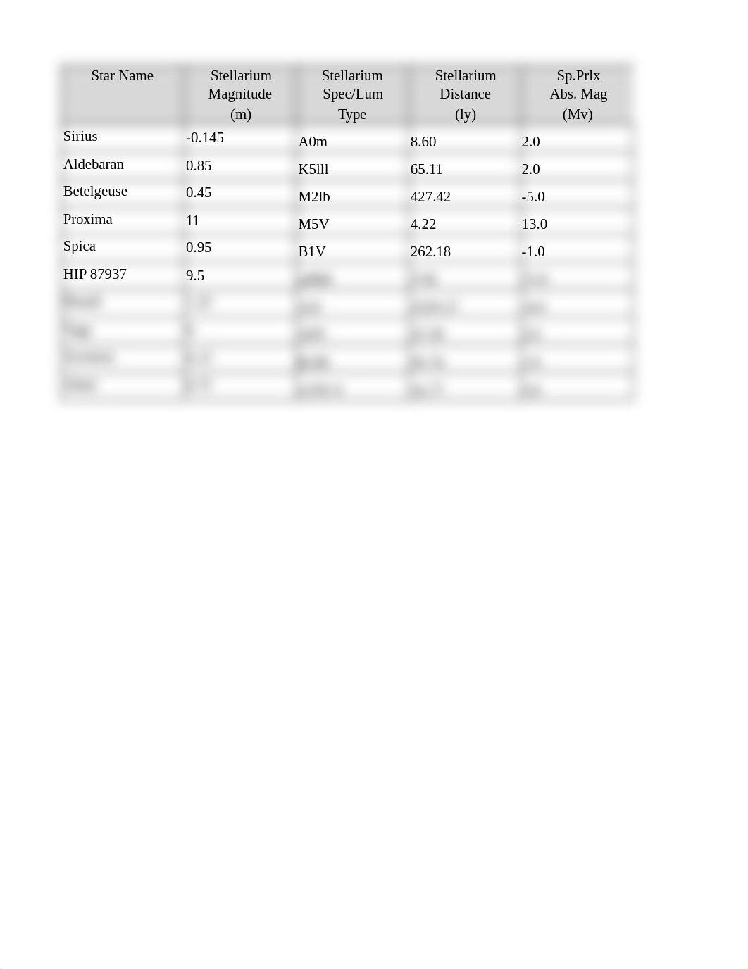 ___Lab 02 Data File-Stellar Distances.xlsx_dja2vksql5v_page2