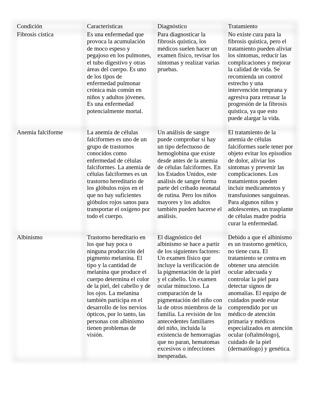 Condiciones Genéticas.pdf_dja9ki4se5z_page2