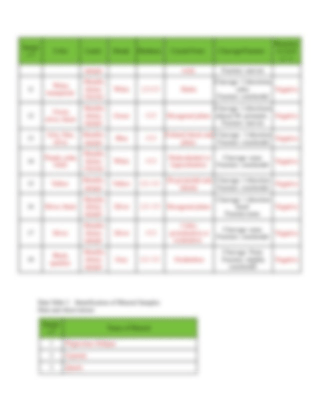 Lab 4 Mineralogy and Identification - Copy.docx_djabqr4268l_page4