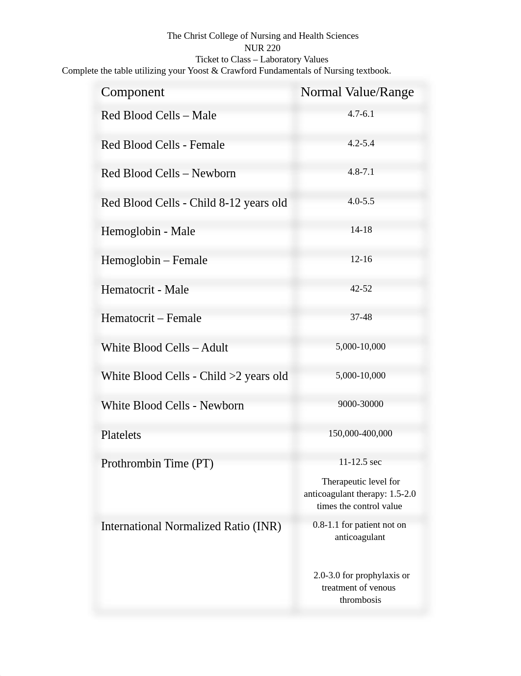 Ticket to Class - Laboratory Values - STUDENT.docx_djaddxwxq8s_page1