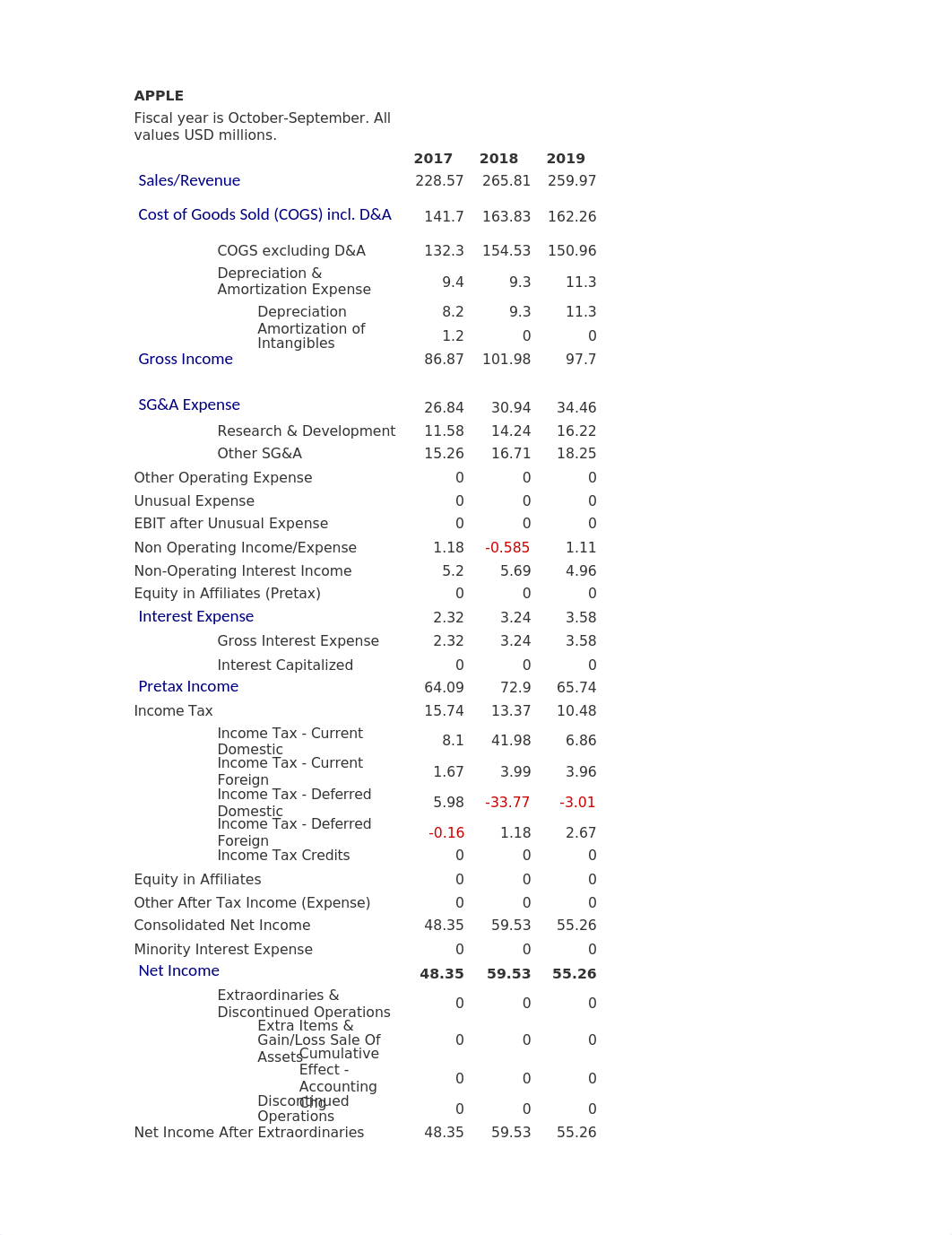 HP vs Apple.xlsx_djag1v2xyj6_page1