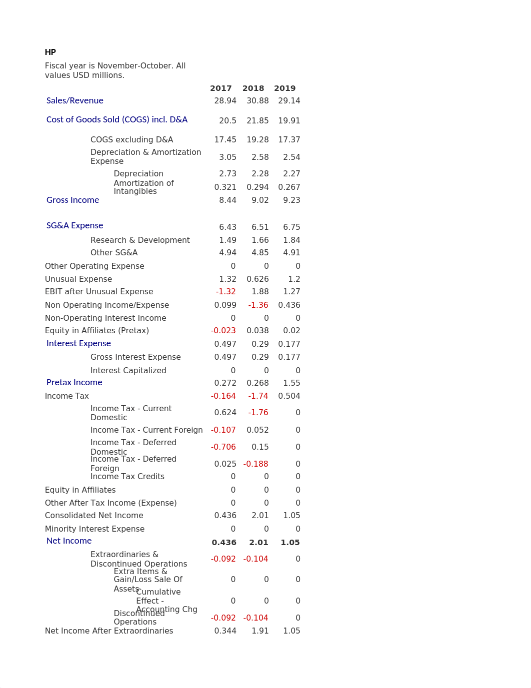 HP vs Apple.xlsx_djag1v2xyj6_page3