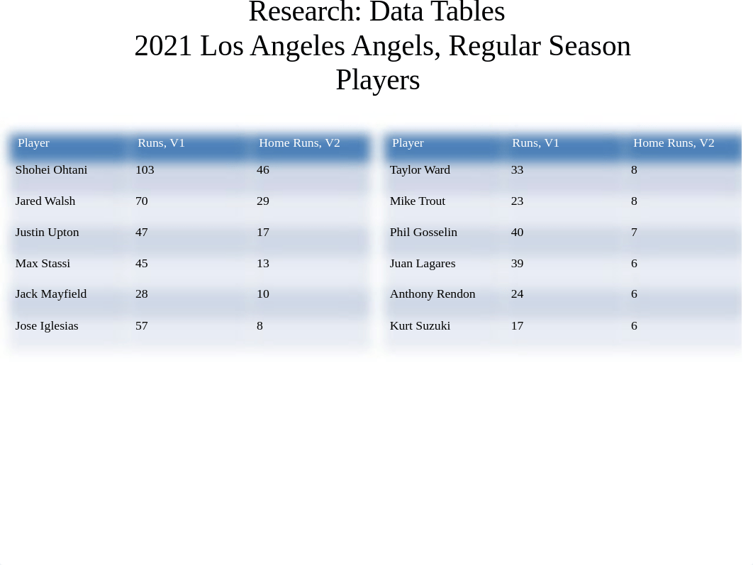 Sports Statistics project.pptx_djahw2oybox_page2