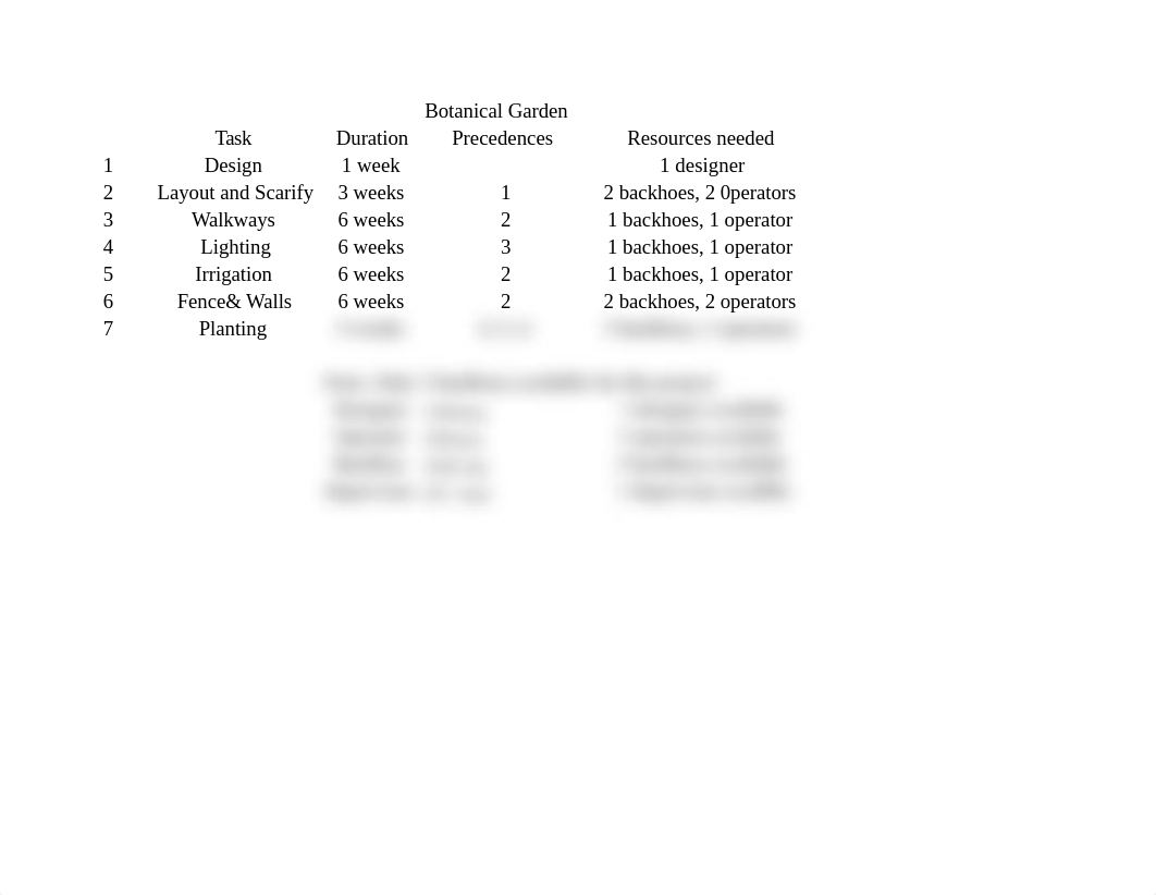 Botanical Garden Project Data.xlsx_djanxpsme83_page1