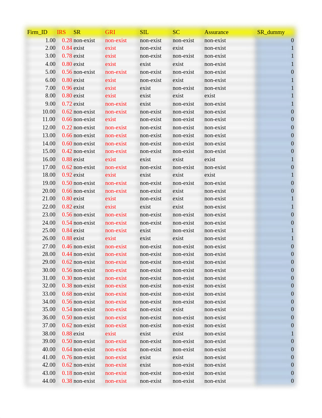 CIS Assignment#7.xlsx_djao94r59bv_page1