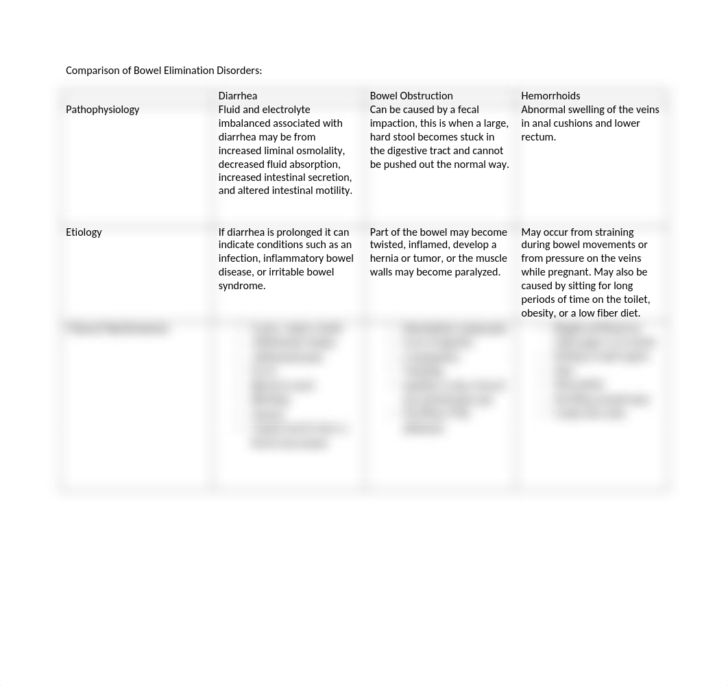 Comparison of Bowel Elimination Disorders.docx_djatb0bl1i1_page1