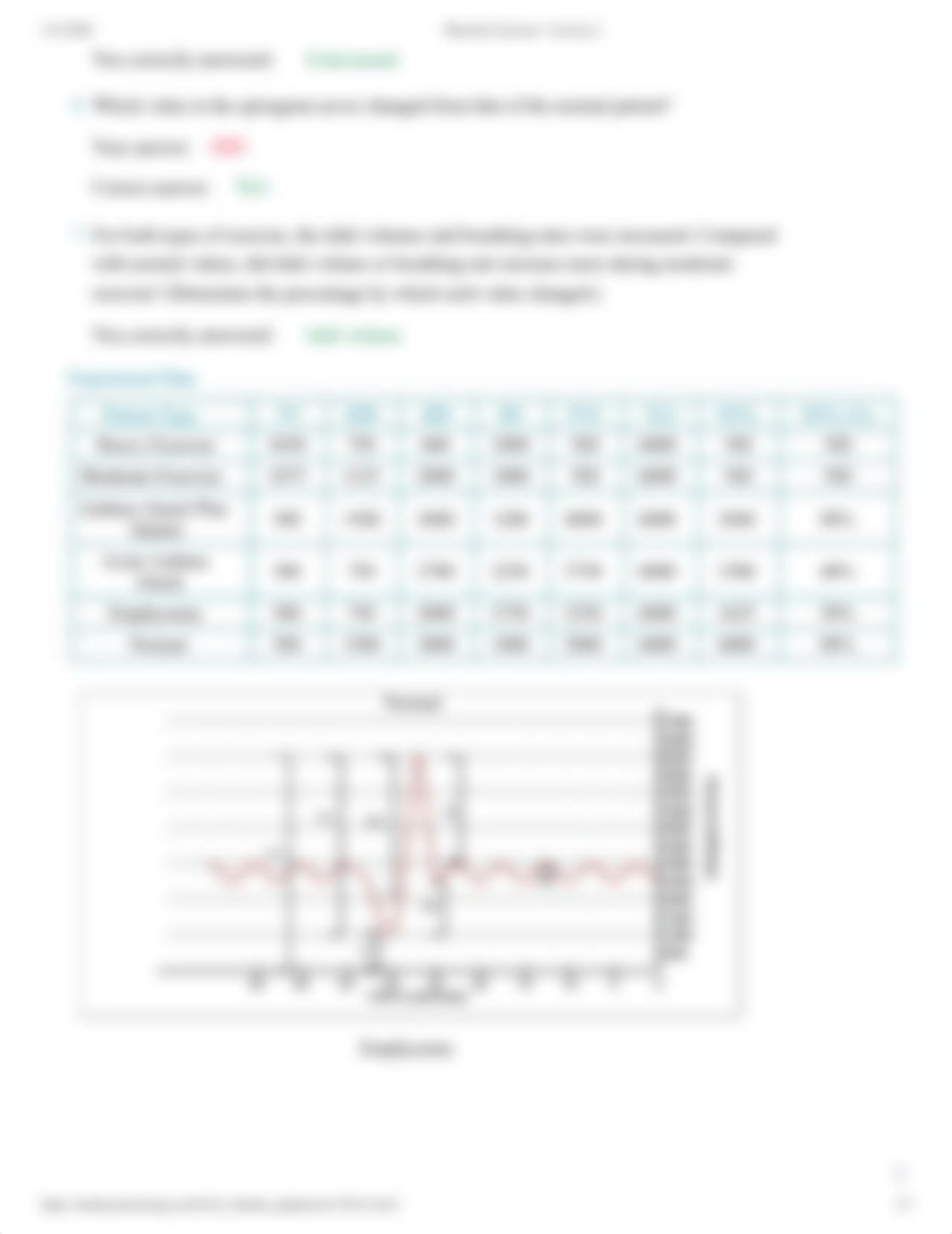 PhysioEx Exercise 7 Activity 2.pdf_djatf57gcjk_page3