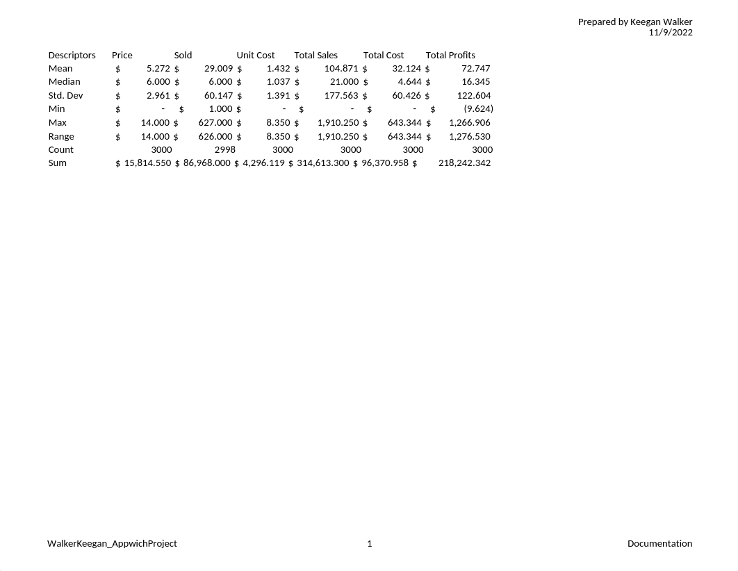 WalkerKeegan_AppwichProject_02.xlsx_djayci6ugrp_page4