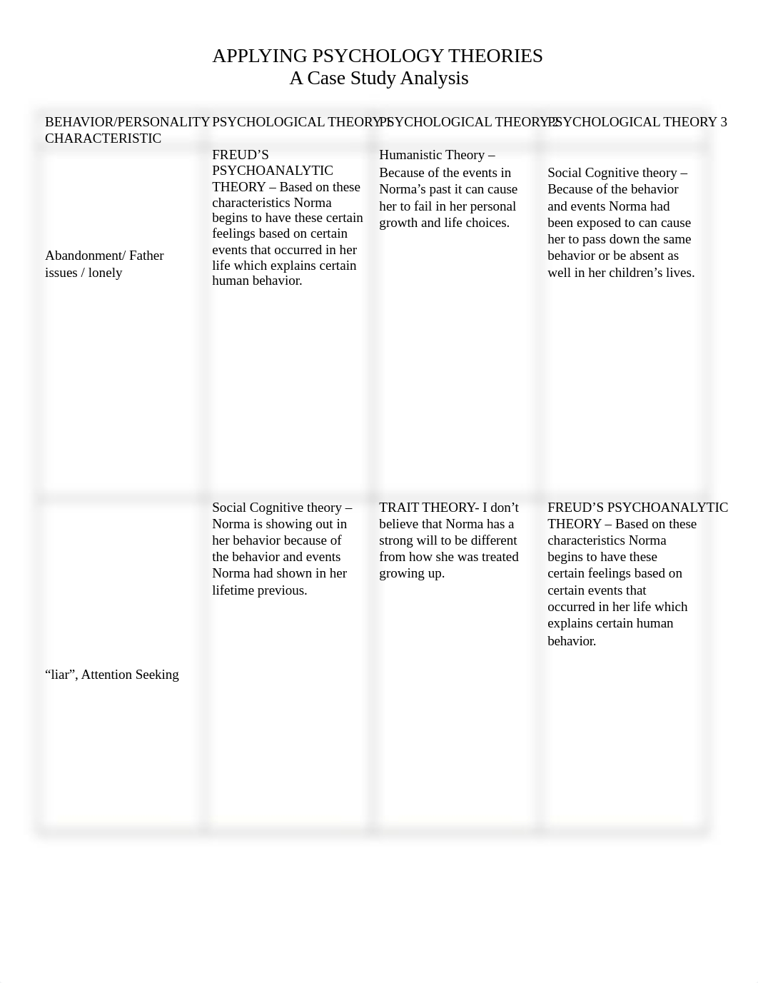 APPLYING PSYCHOLOGY THEORIES CHART FORMAT-1-1 for Module 5 (1).docx_djb2np7ie6i_page1