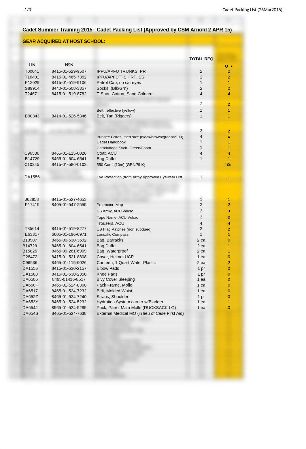 CIET Packing list  FINAL 23 APR 15 (1)_djb50n4nv4c_page1