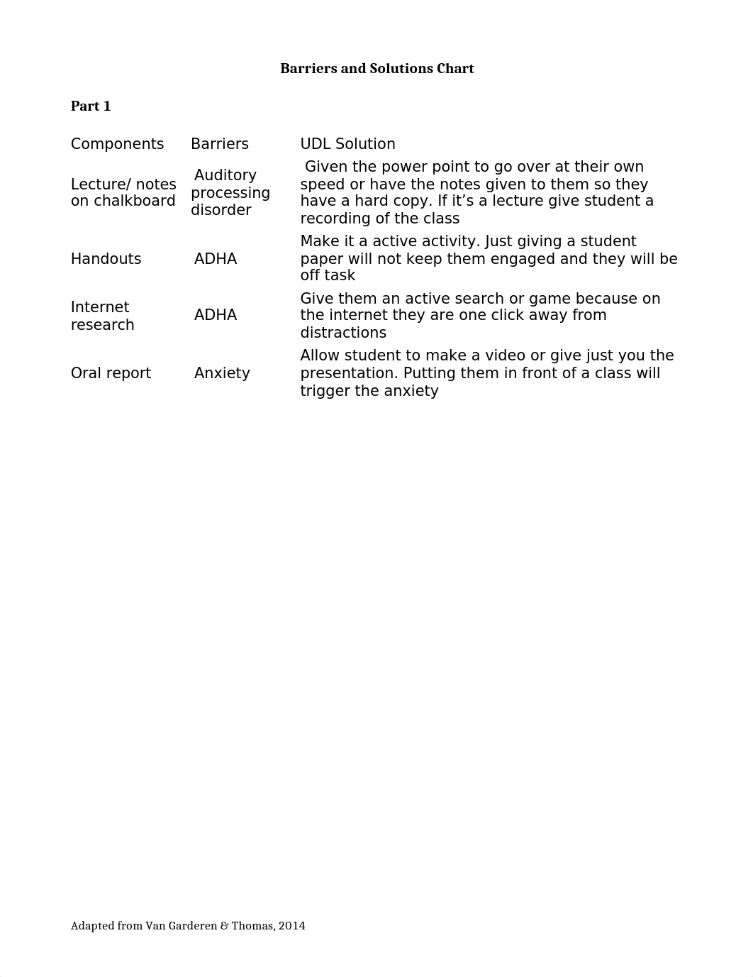 Iris udl module and barrier chart pt 1&2.docx_djb9gzzbeze_page1