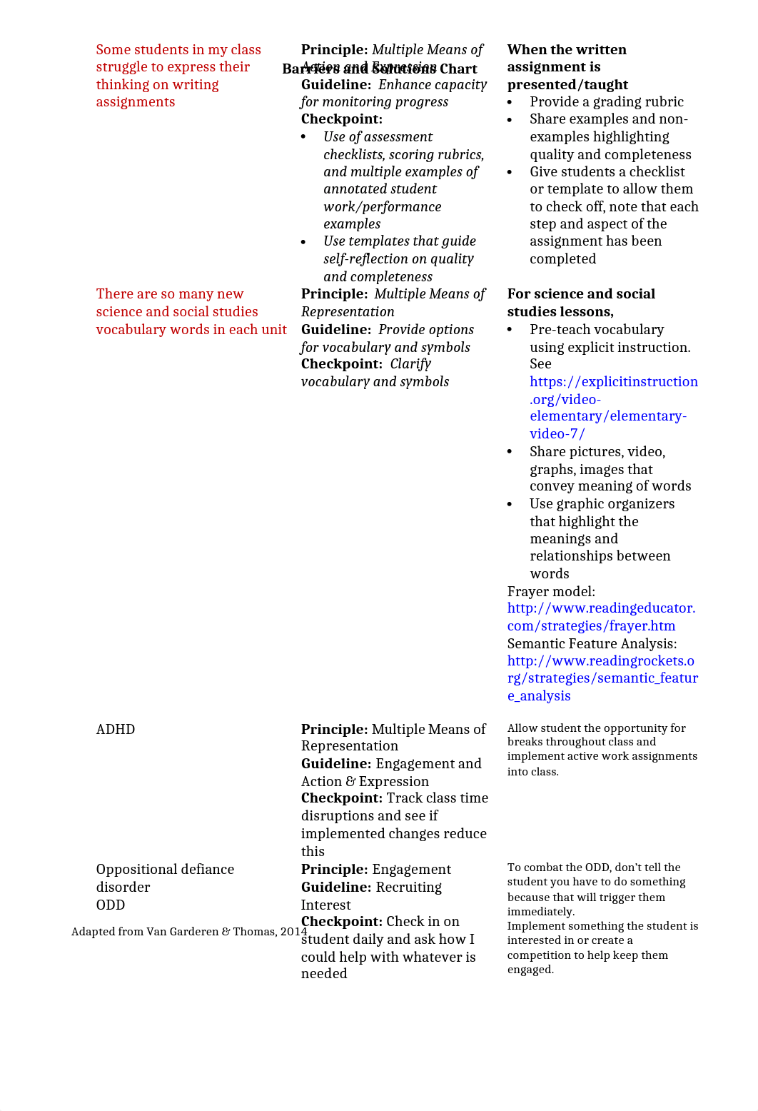 Iris udl module and barrier chart pt 1&2.docx_djb9gzzbeze_page2