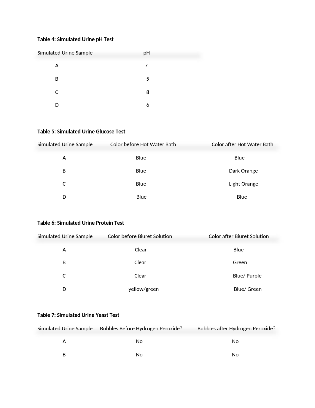 Lab #7 - Urinary System    BIO169 lab online.docx_djbcwgpf79n_page2