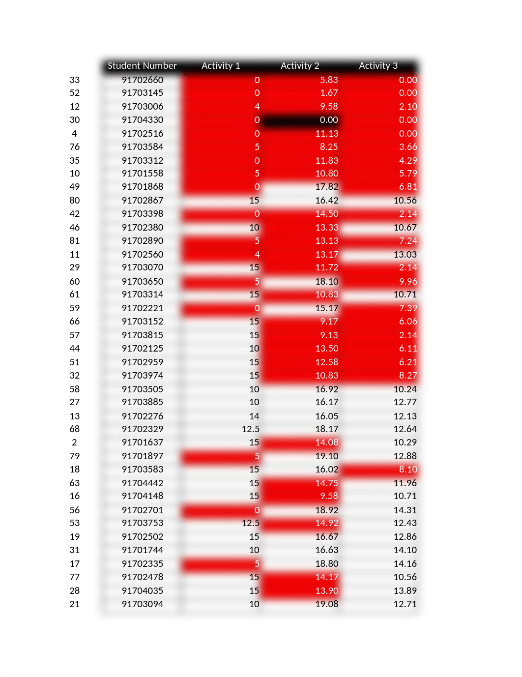 ITLLab8ch13_djbdfczr334_page1