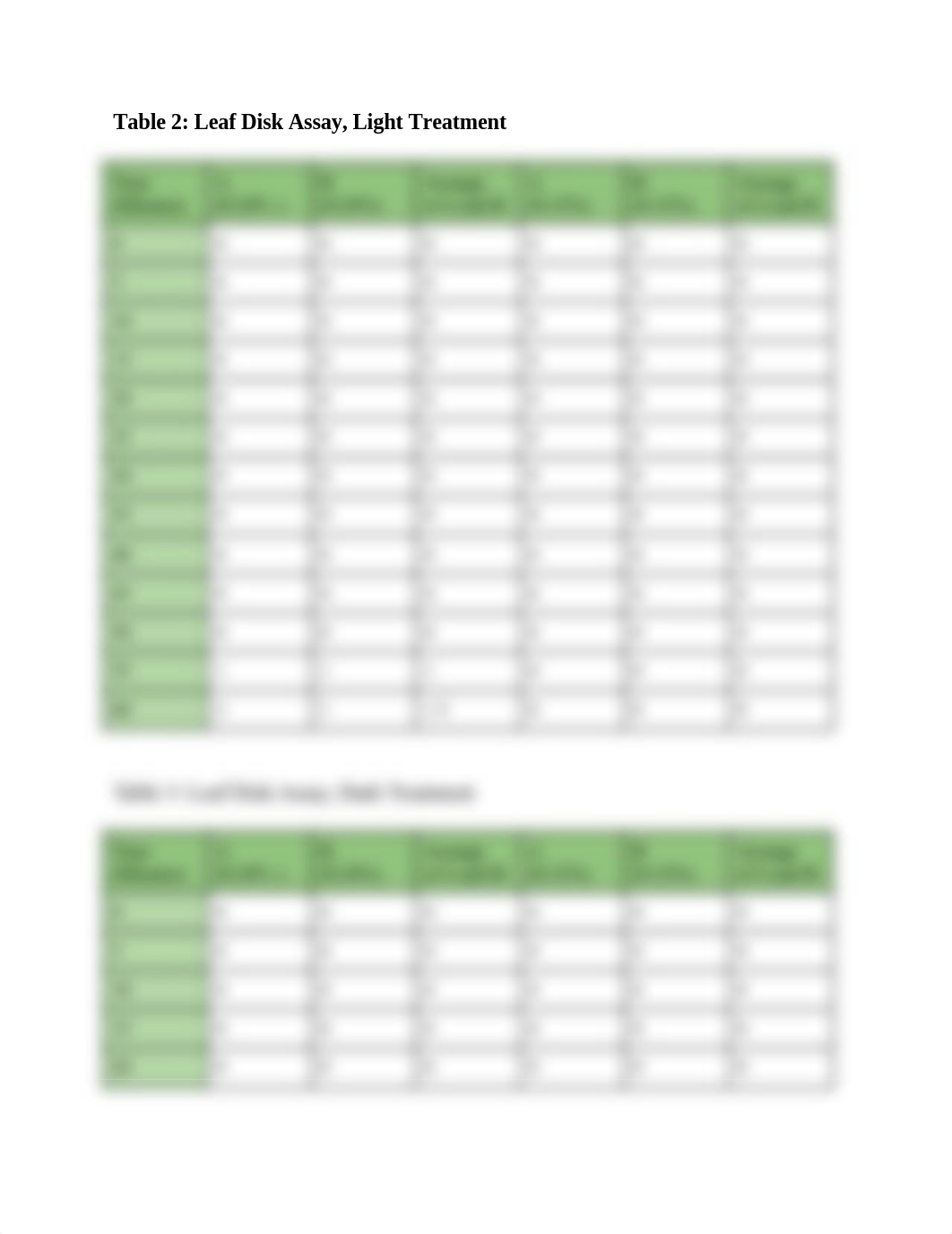 Lab Report for Exploring Photosynthesis & Plant Pigments.docx_djbfb227t1i_page2