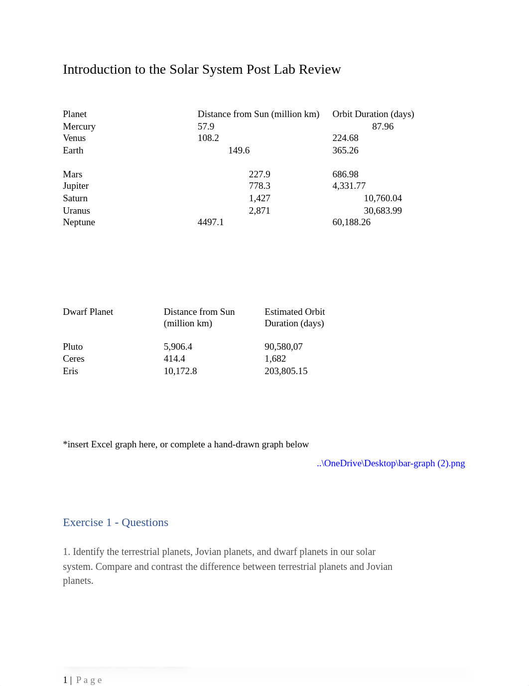 Introduction to the Solar System Post Lab Review.docx_djbfr0v08vc_page1