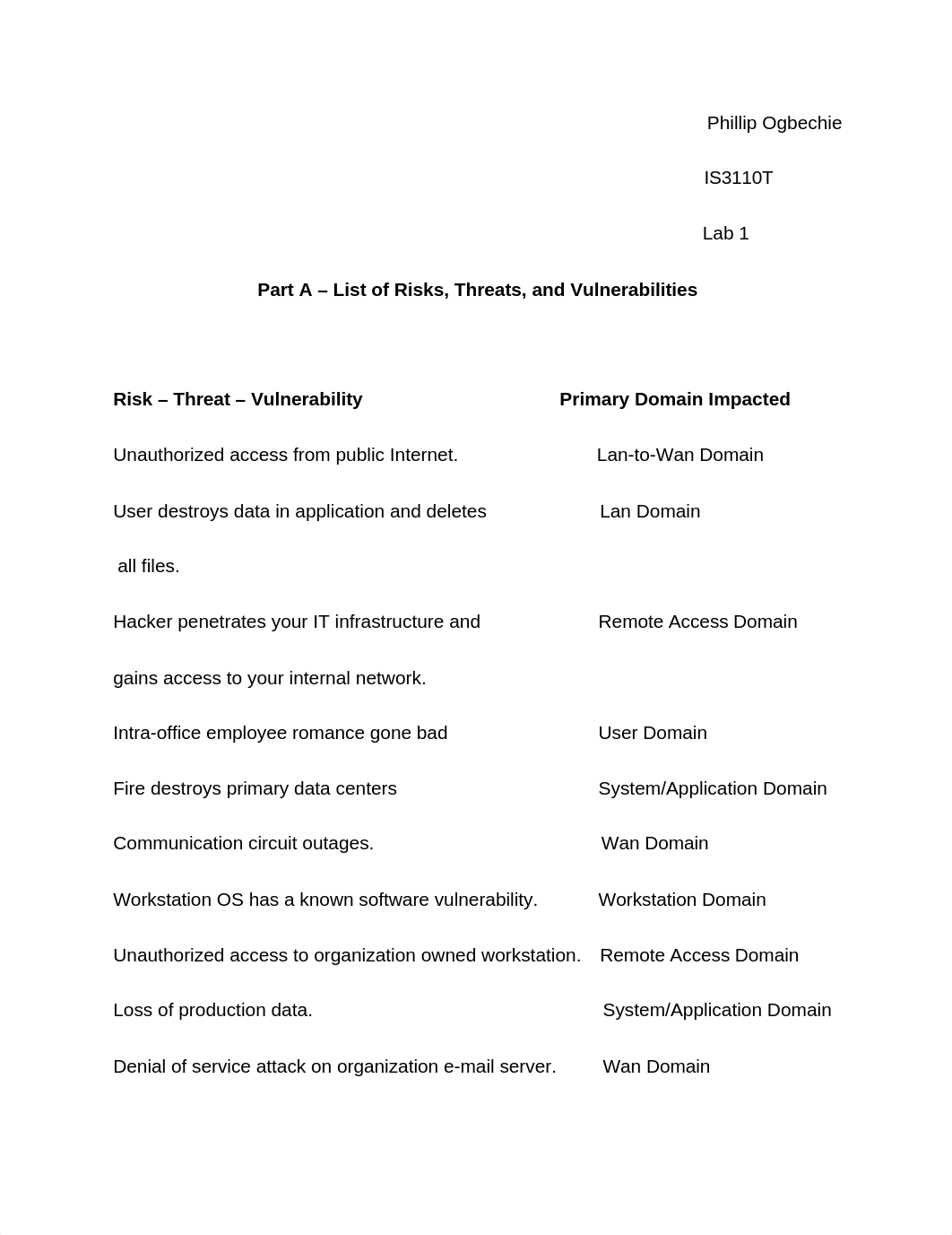 Lab 1 Part A - List of Risks, Threats, and Vulnerabilities_djbgi0700ab_page1