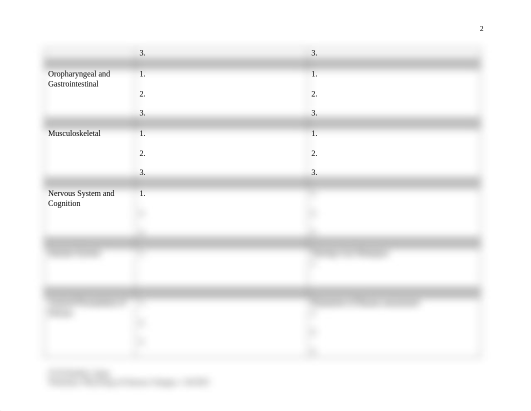 Physiology and Sensory Worksheet APRIL 2023 Cohort-2.docx_djbjt1px5pb_page2