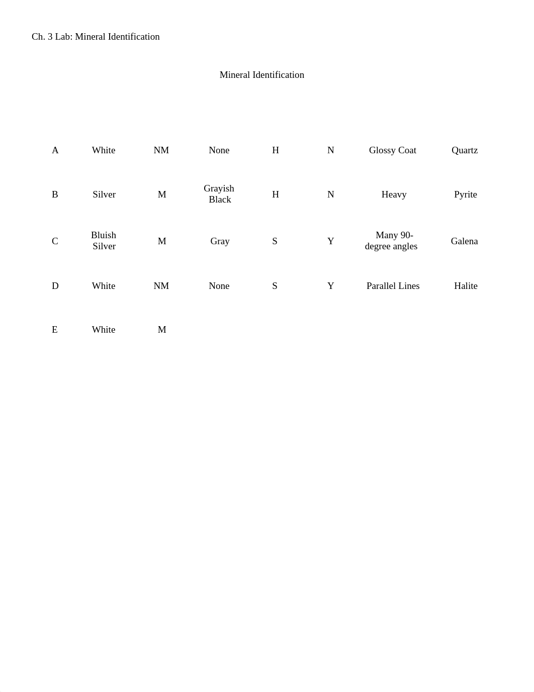 Mineral Identification.docx_djblfryd6nd_page1