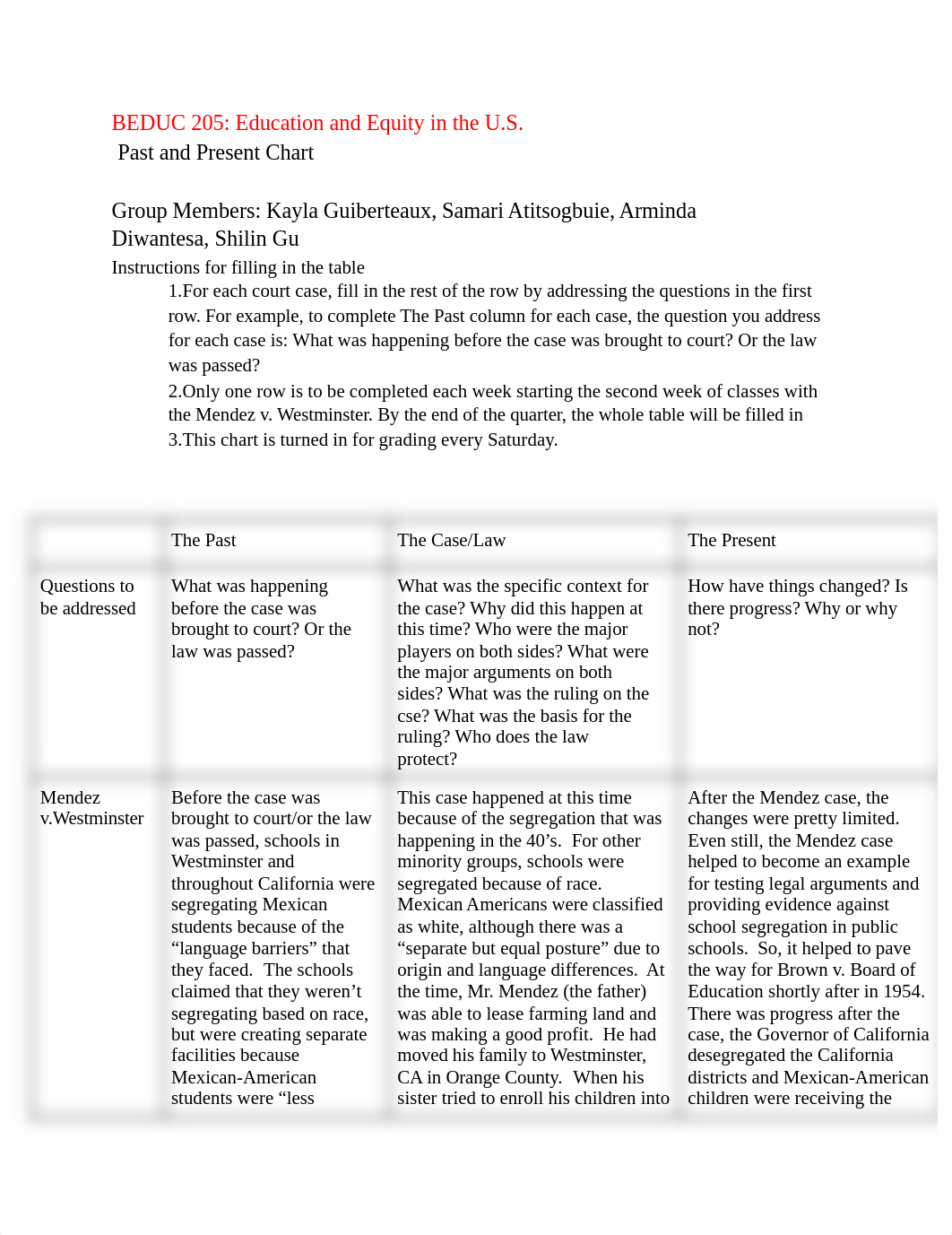 Past and Present Chart.pdf_djbltff9zmy_page1