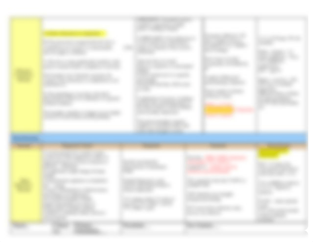 DISORDERS CHART - Anxiety, mood, eating_djbly6snvmt_page3