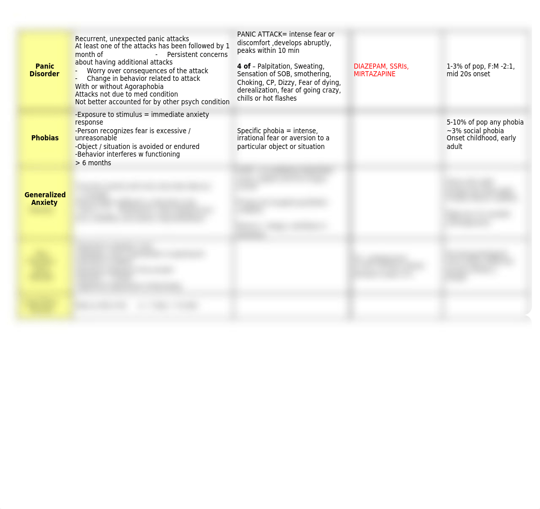 DISORDERS CHART - Anxiety, mood, eating_djbly6snvmt_page2