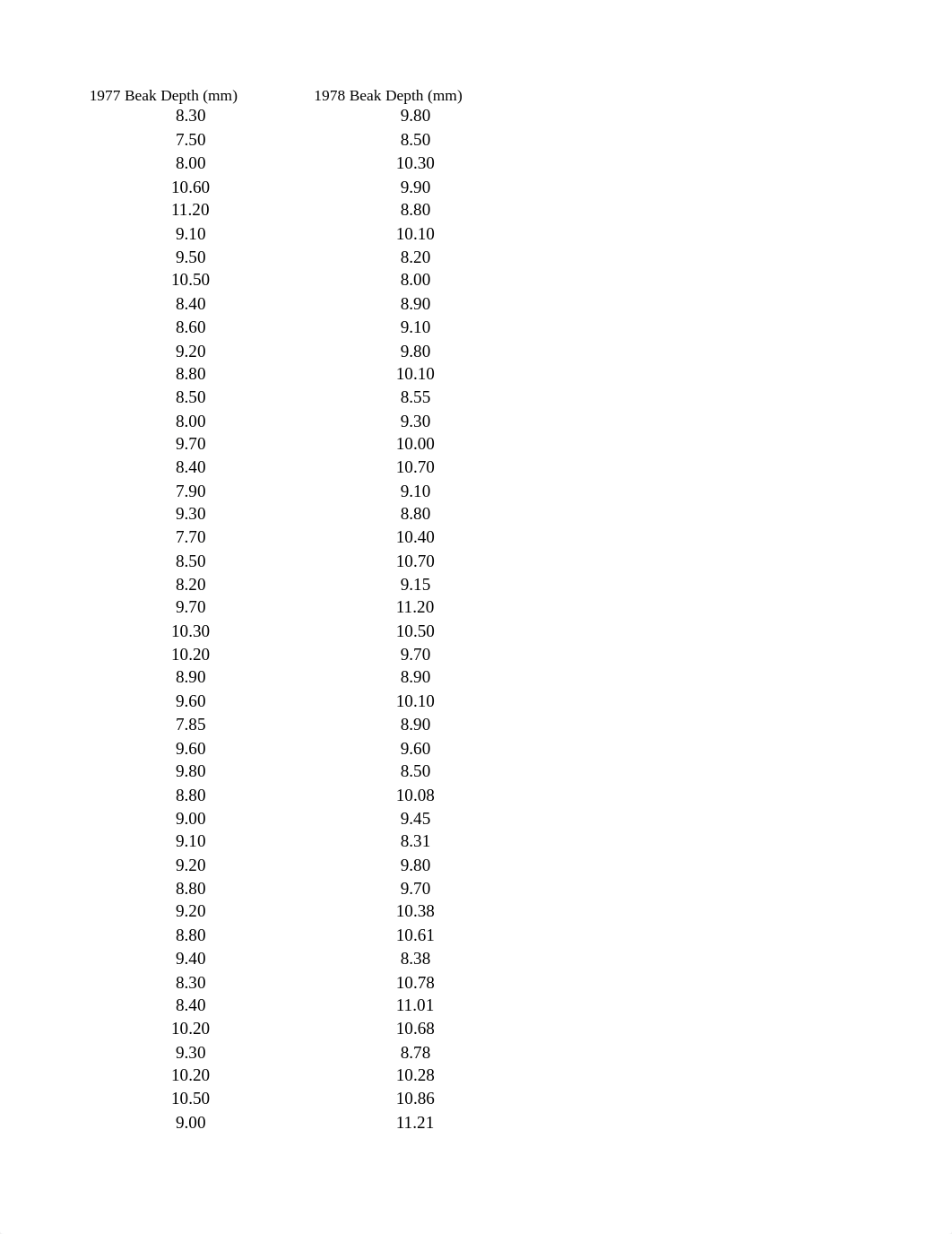 Statistic tourtorial.xlsx_djbobq3dy2o_page2