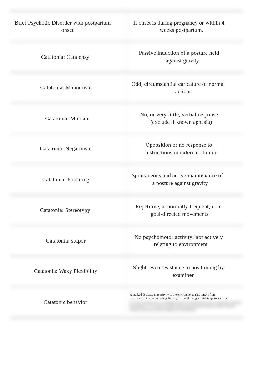 6523 notes Schizophrenia Spectrum and Other Psychotic Disorders.pdf_djbotdiug0n_page2