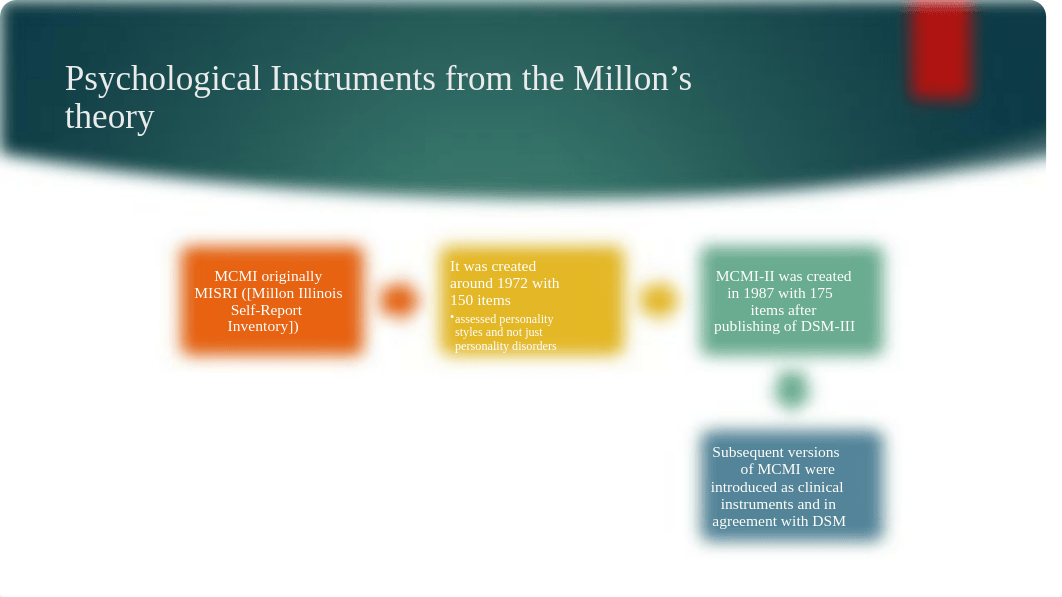 Millon Clinical Multiaxial Inventory-IV (MCMI-IV) (2).pptx_djc14uf7jli_page3