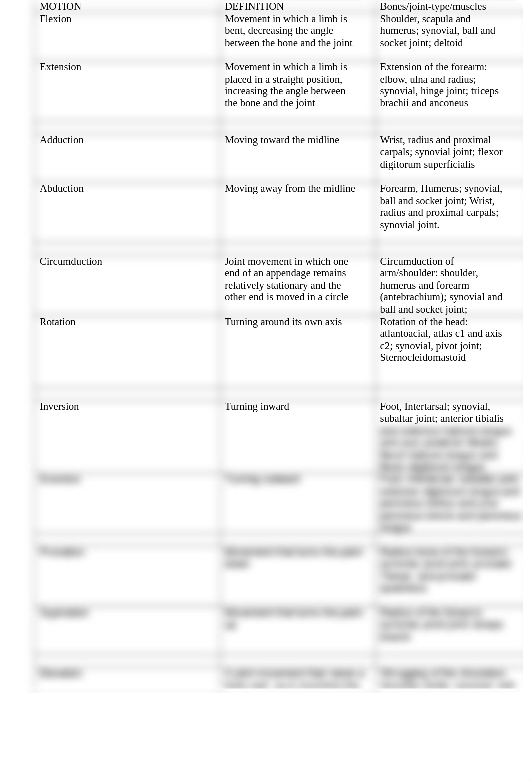 Articulation Lab- COMPLETE.docx_djc39y3zhdv_page2