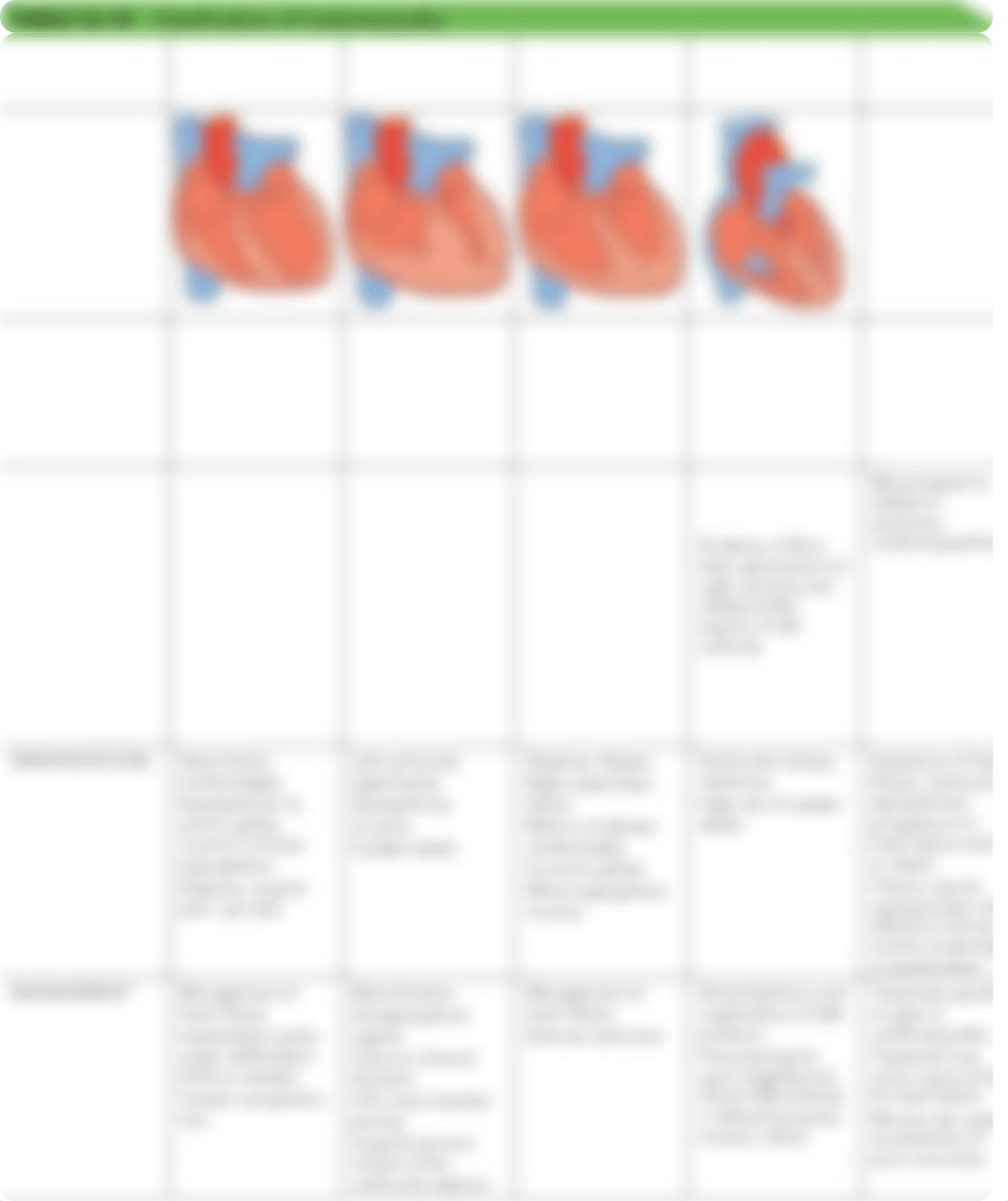 CONC_INDV_M16_L2_S01_SC01a_REV CARDIOMYPIATHY.pdf_djc5r2emr1v_page1