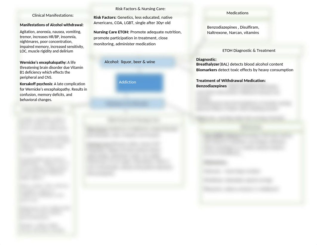 Addiction concept map .docx_djc7trwt5w3_page1