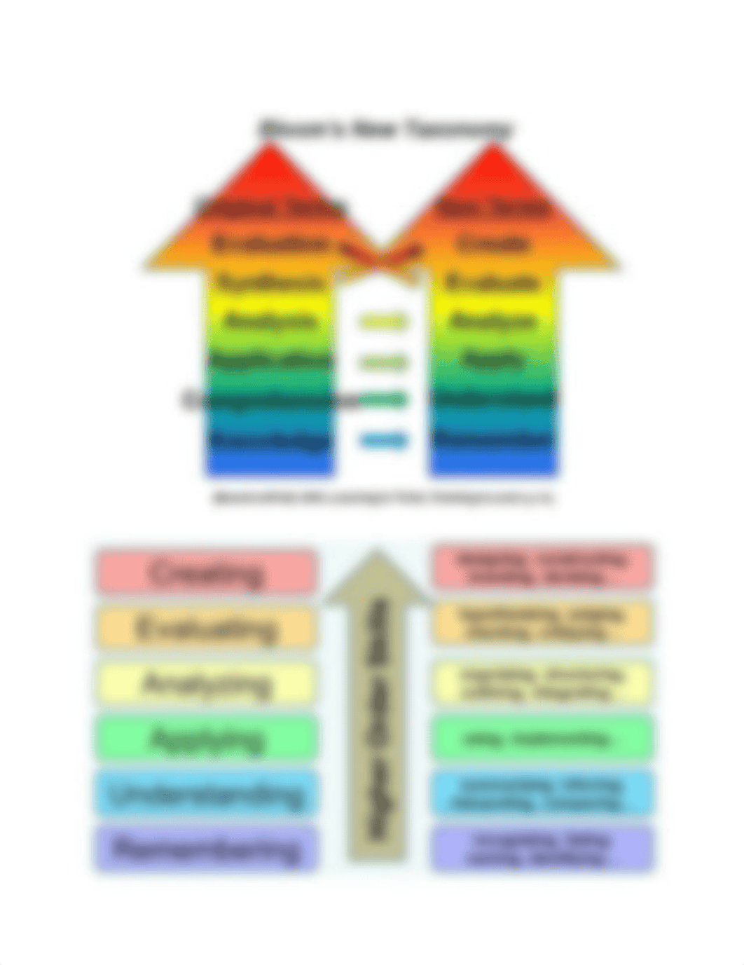 Blooms taxonomy.pdf_djc8oihzpsx_page1