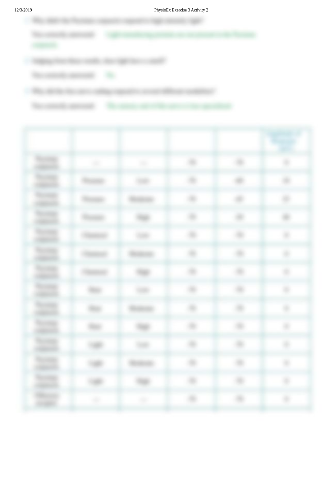 PhysioEx Exercise 3 Activity 2.pdf_djc8vvvcdzo_page2