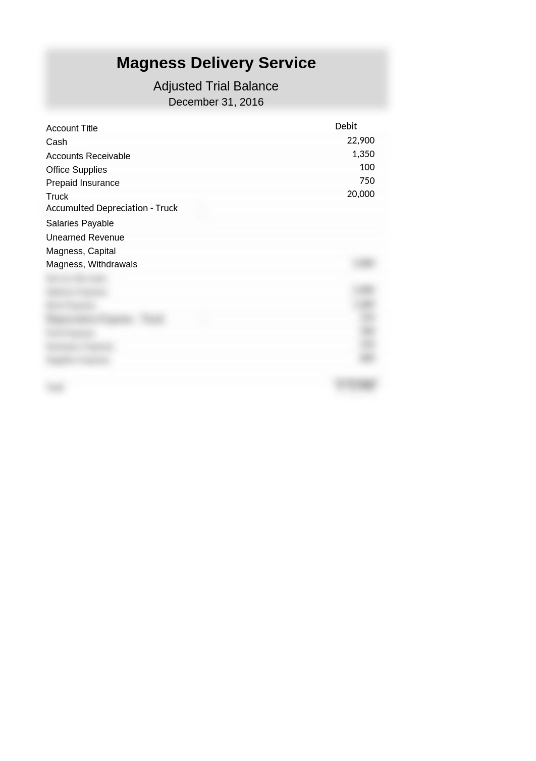 ACCT 1010 Adjusted Trial Balance_djc8xlsb697_page1