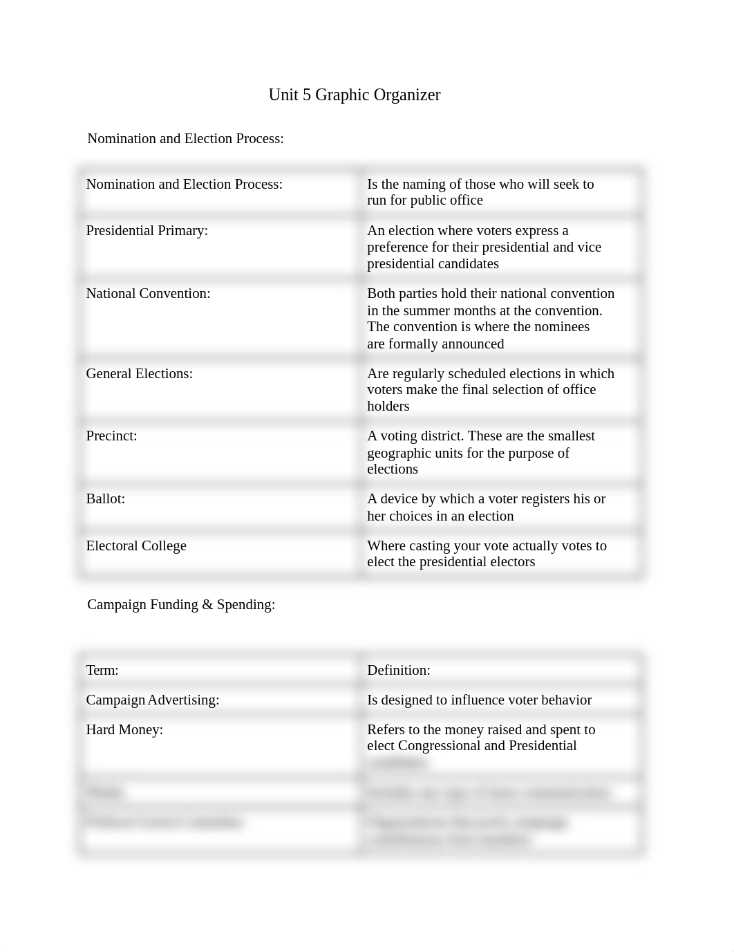 5.01_ Assignment_ Graphic Organizer - Luka Kapeskas (2).docx_djcdnapa0qw_page1