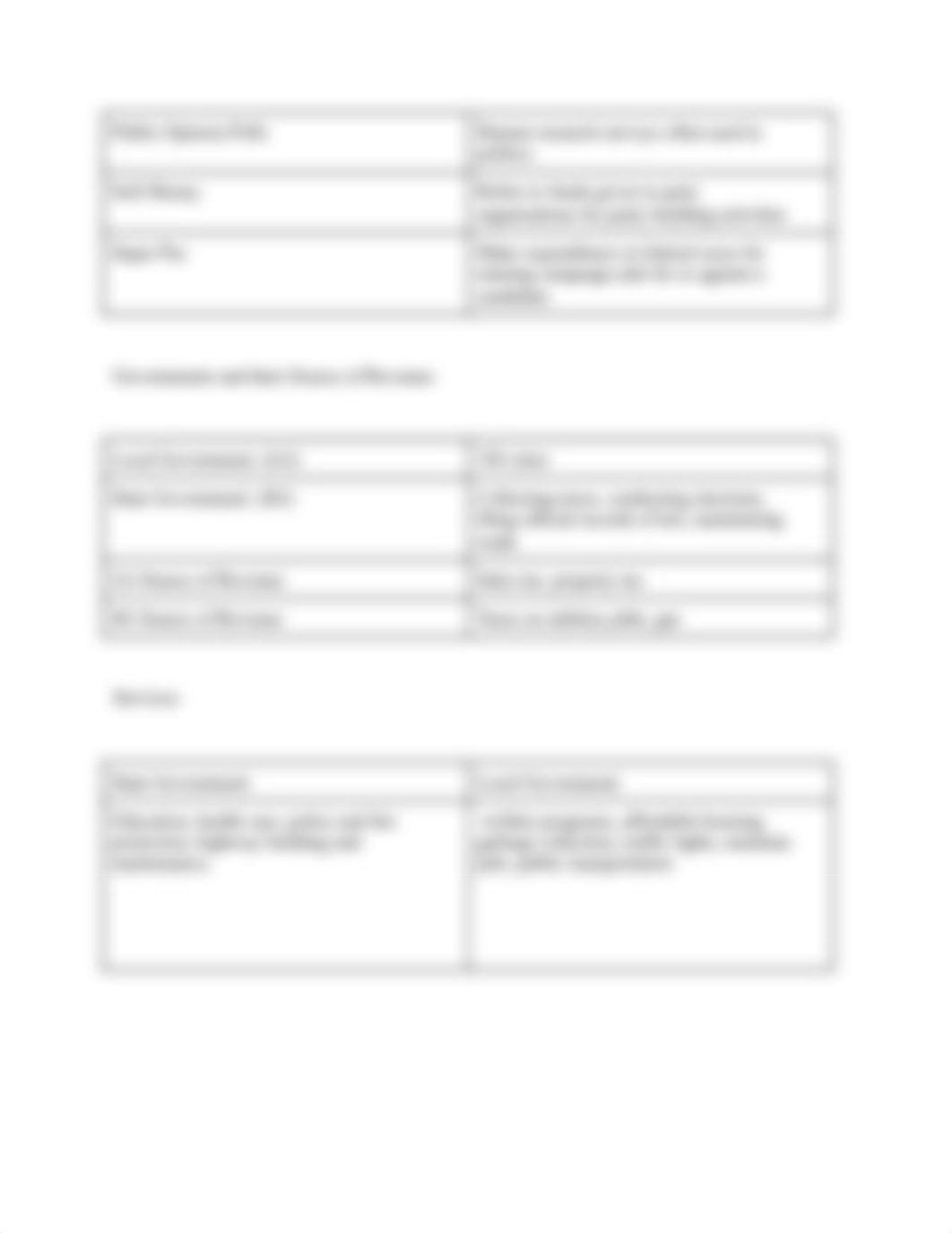 5.01_ Assignment_ Graphic Organizer - Luka Kapeskas (2).docx_djcdnapa0qw_page2