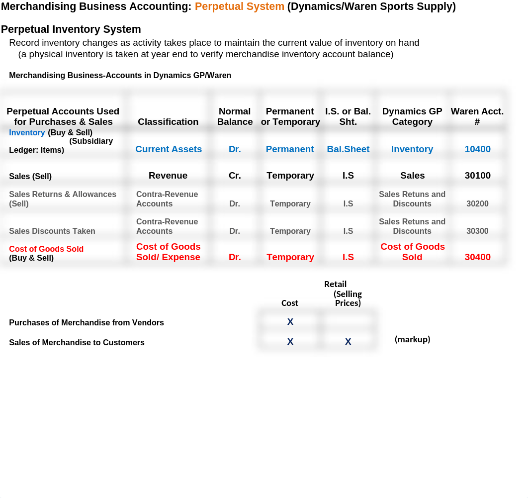 Copy of Waren Sports Supply Perpetual Inventory Examples(1)_djcgh7xkpri_page1