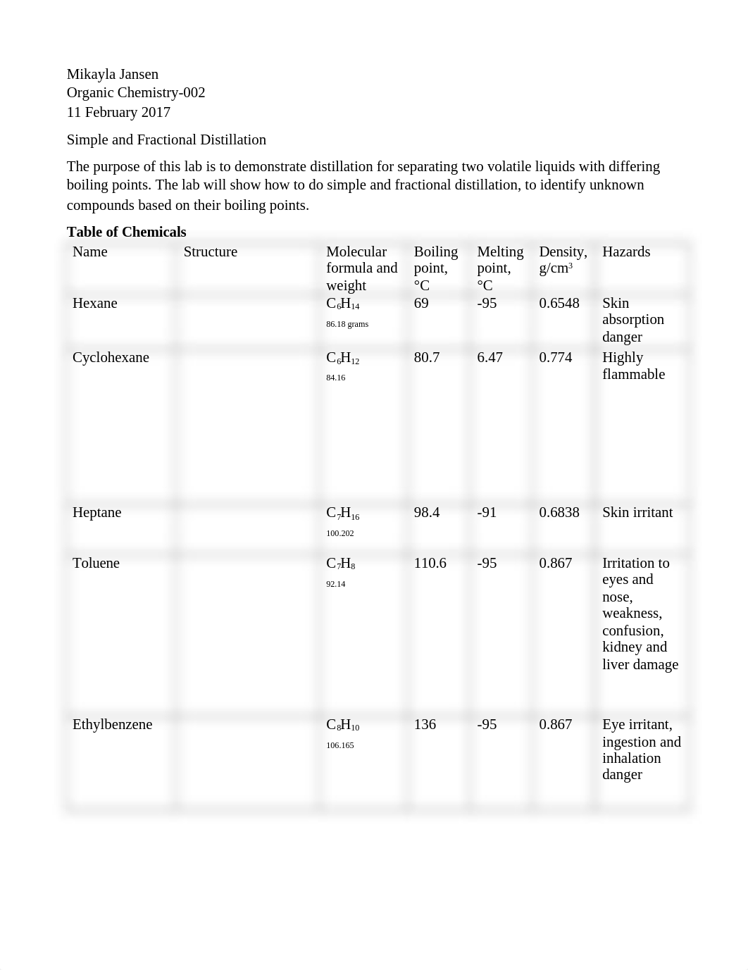 Distillation_djchiz08dmh_page1