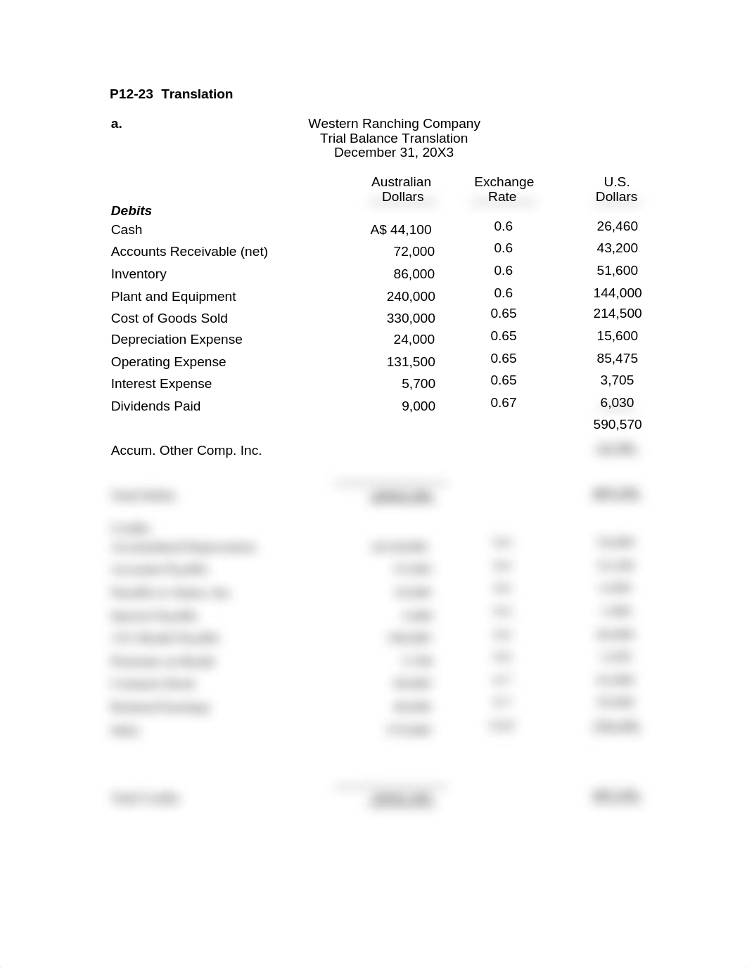 Accounting 401 - Assignment 21_djcknwap52d_page1