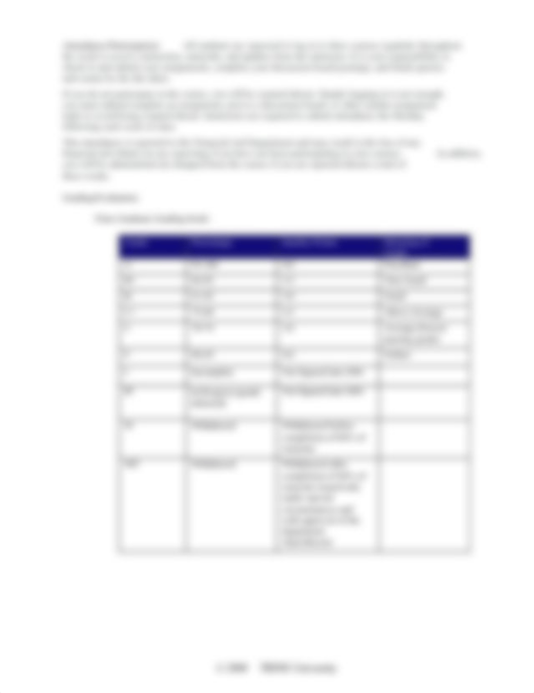 BA 6933 Syllabus- Summer 2023.pdf_djclf8wzcqc_page2