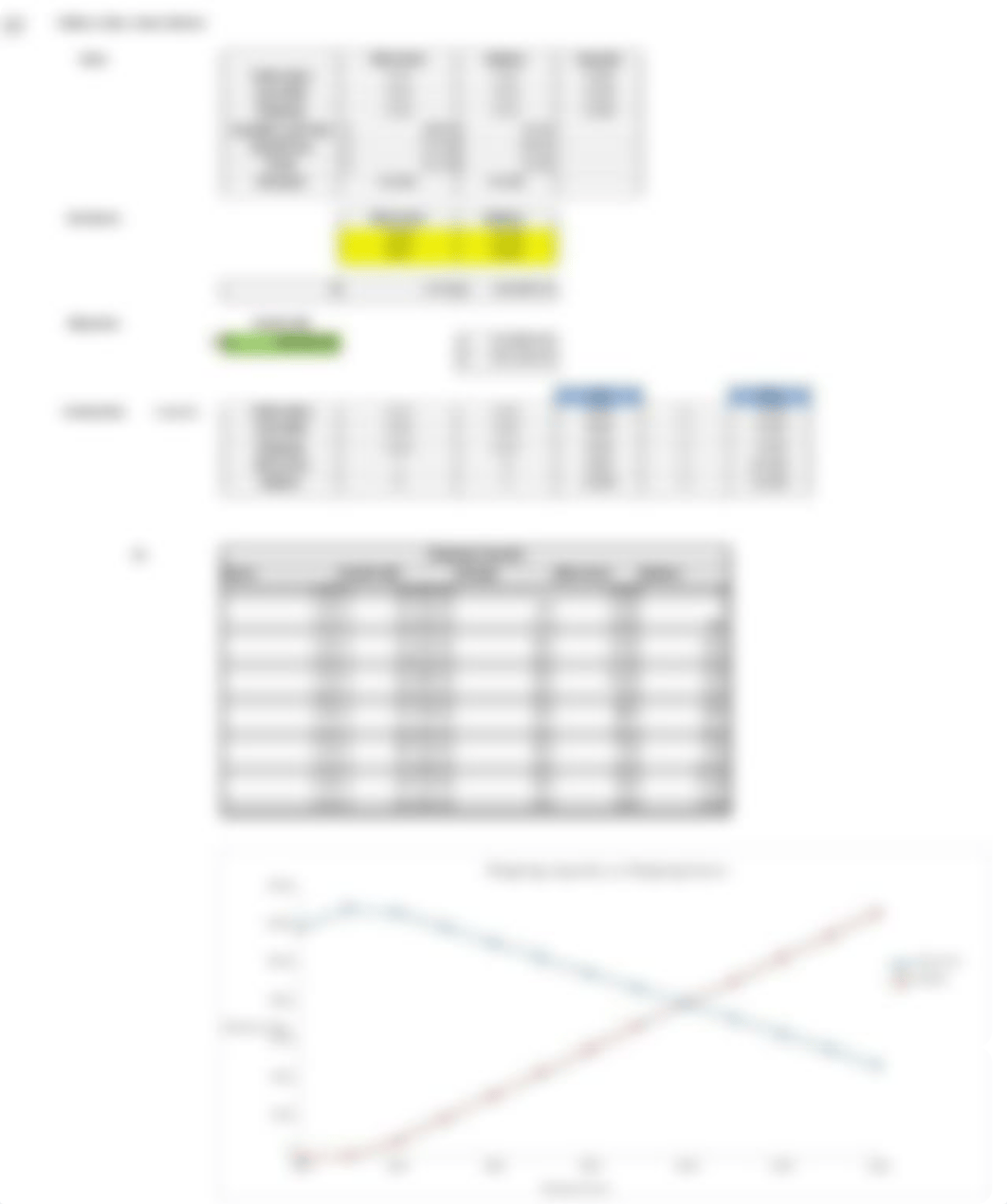 HW4_Sensitivity Analysis_djcxlm3esld_page2