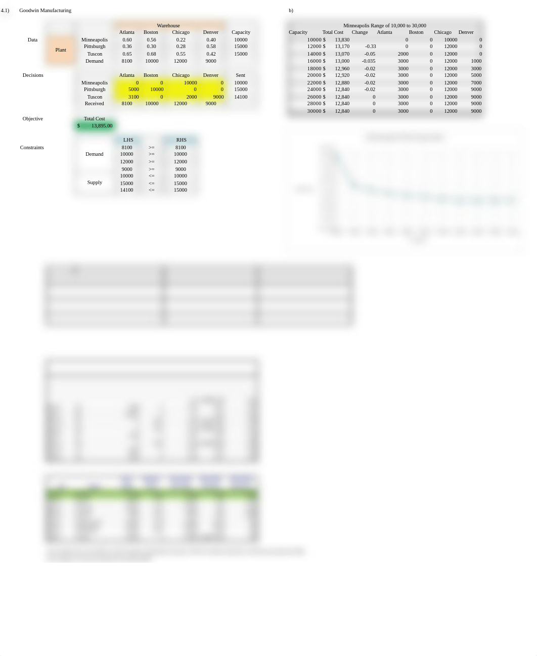 HW4_Sensitivity Analysis_djcxlm3esld_page1