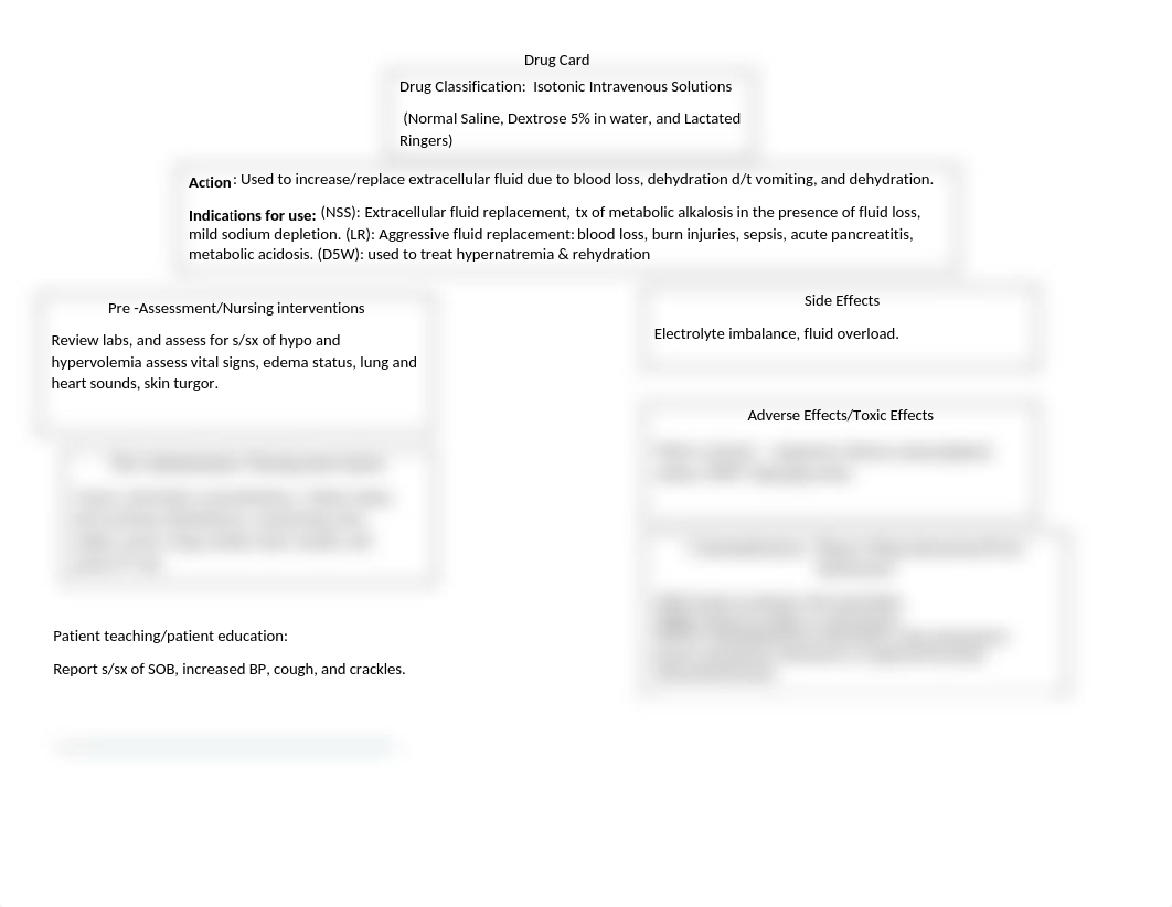 Drug Card- Isotonic IV Solutions.docx_djd19r240ol_page1