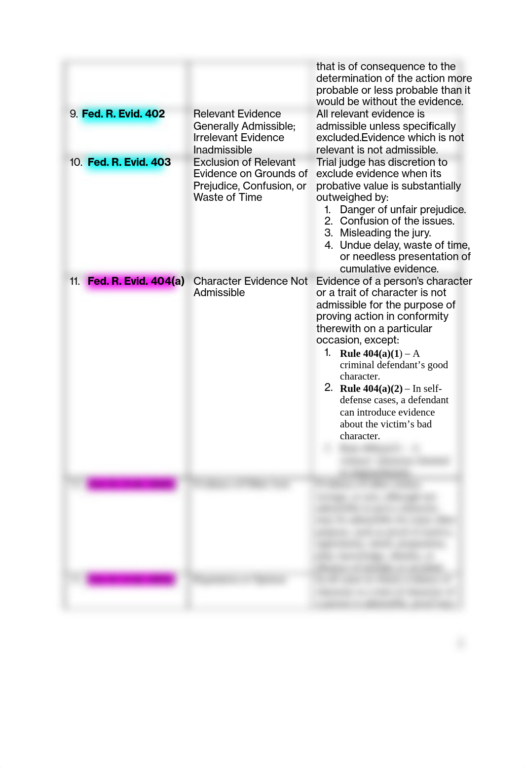 Evidence_Rules_djd6ej1e9or_page2