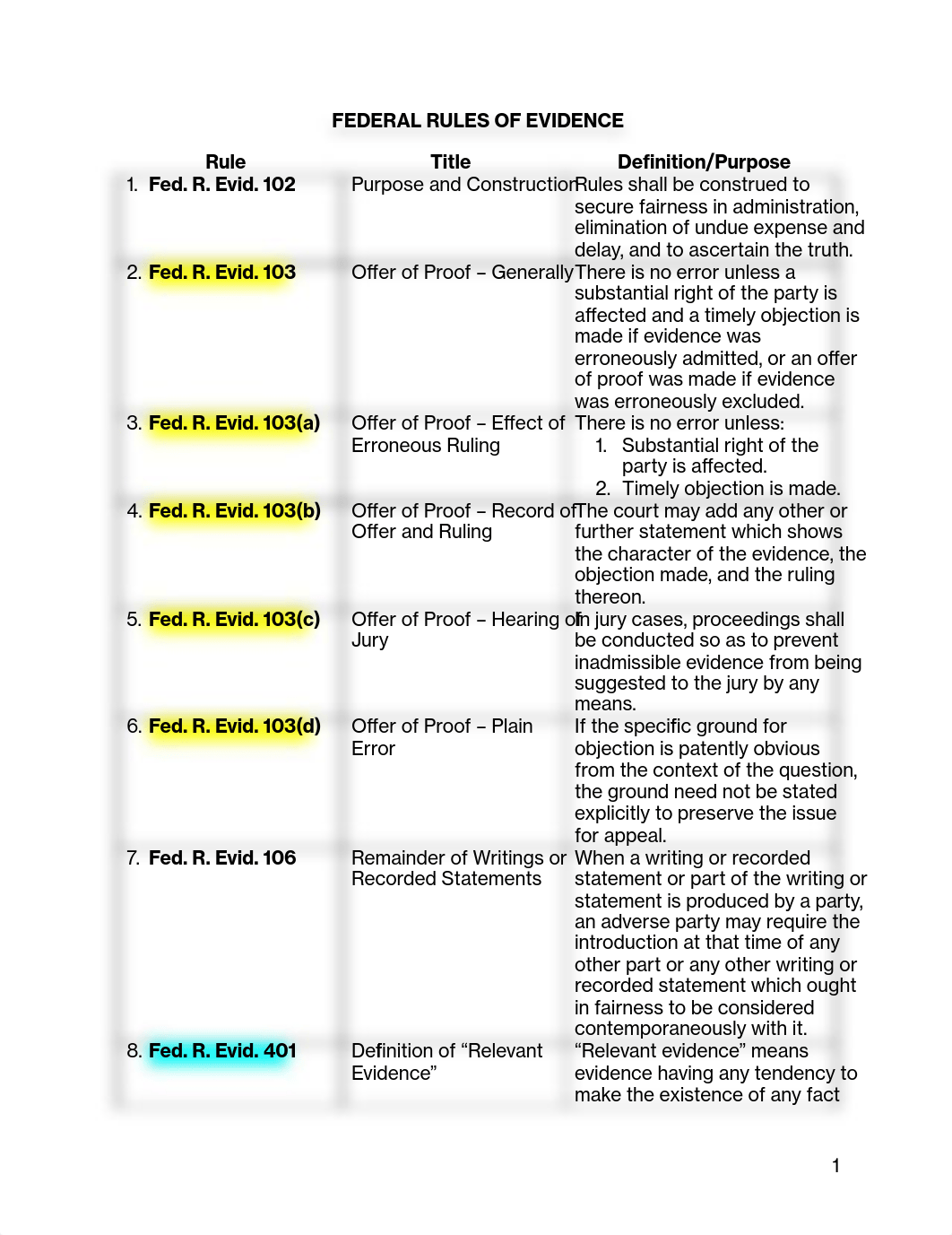 Evidence_Rules_djd6ej1e9or_page1