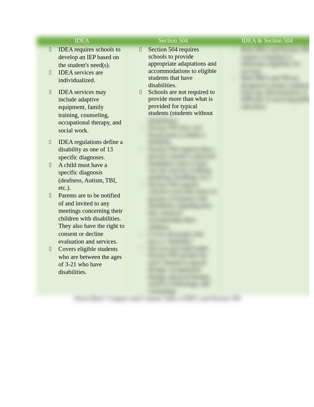 Compare and Contrast of IDEA and Section 504.docx_djdd2hqqpgr_page1