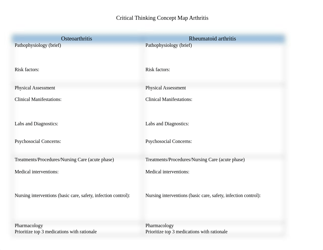 Pre-class reading guide Compare and contrast arthritis concept map.docx_djdfx53en1o_page1