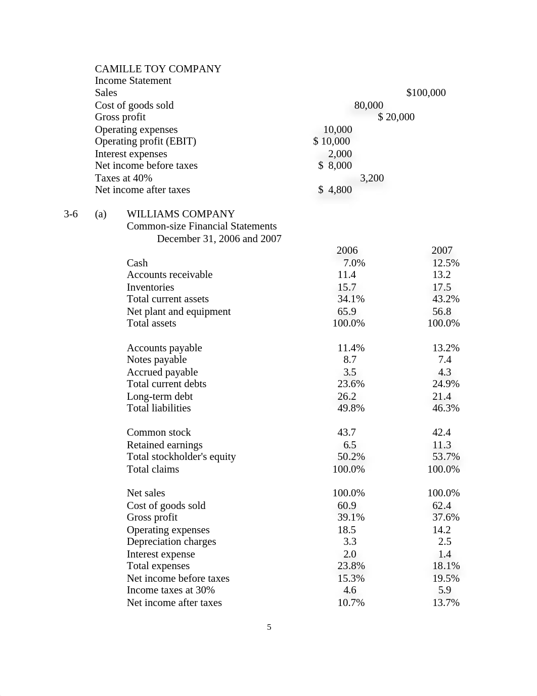 Accounting notes (unknown)_djdjn7q191g_page5